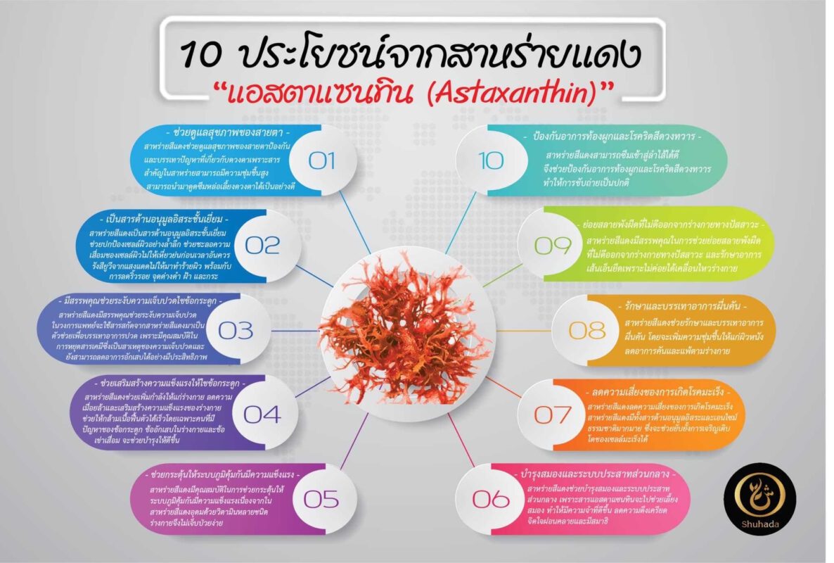 Rozana โรซาน่า บำรุงสายตา, บำรุงผิว,น้ำมันอะโวคาโด้, ลูทีน, lutein, สารสกัดดอกดาวเรือง, ซิงค์, zinc, แอสต้าแซนทีน, astaxantine, สารสกัดสาหร่ายสีแดง, แบล็คเบอรี่สกัด, blackberry