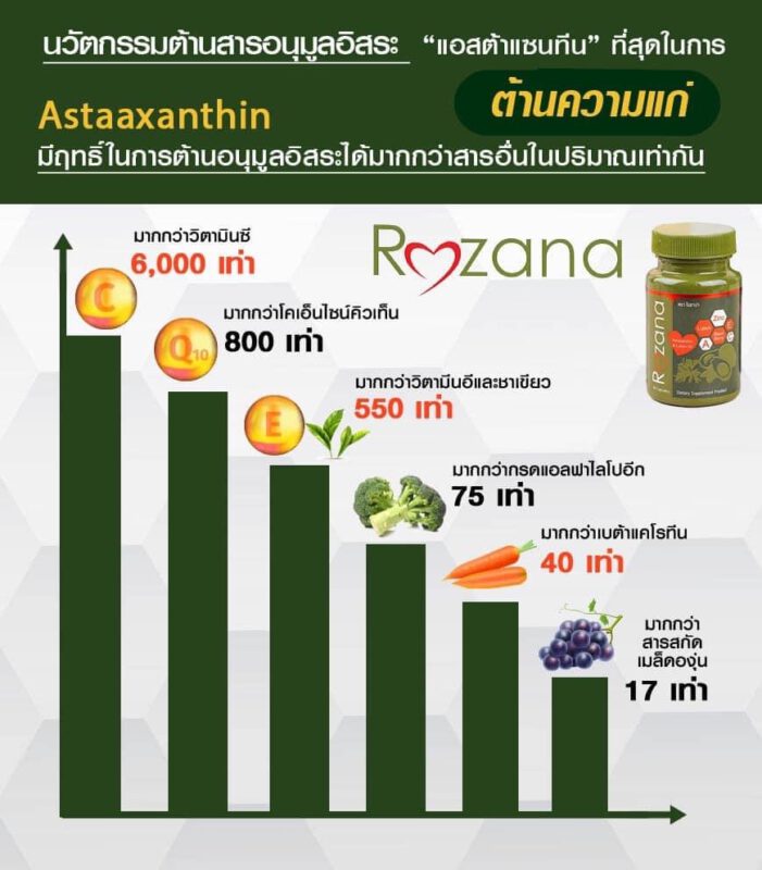 Rozana โรซาน่า บำรุงสายตา, บำรุงผิว,น้ำมันอะโวคาโด้, ลูทีน, lutein, สารสกัดดอกดาวเรือง, ซิงค์, zinc, แอสต้าแซนทีน, astaxantine, สารสกัดสาหร่ายสีแดง, แบล็คเบอรี่สกัด, blackberry