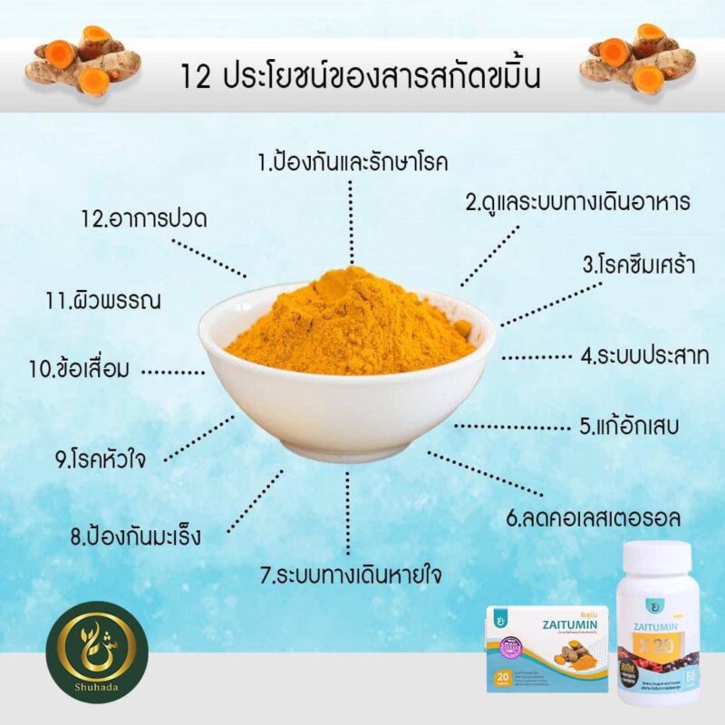 สารเคอคิวมิน,กรดไหลย้อน, ท้องอืด, ปวดท้อง, อาหารไม่ย่อย, curcumin, น้ำมันขมิ้น, ต้านอักเสบ, สารเคอร์คิวมิน, zaitumin, ซัยตูมิน