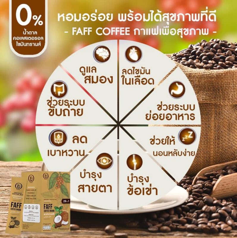 faff-coffee, shuhada, ชูฮาดา, กาแฟเพื่อสุขภาพ, กาแฟลดไขมัน, กาแฟเร่งเผาผลาญ, กาแฟคุมหิวอิ่มนาน, กาแฟฮาล้าล, ลดน้ำหนัก